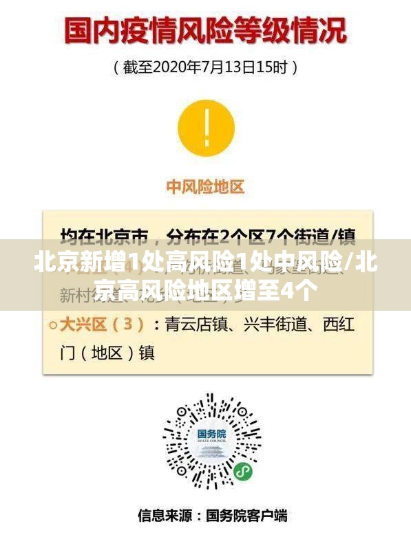北京新增1处高风险1处中风险/北京高风险地区增至4个 北京新增1处高风险1处中风险/北京高风险地区增至4个