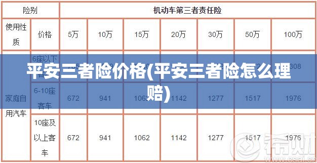 平安三者险价格(平安三者险怎么理赔)