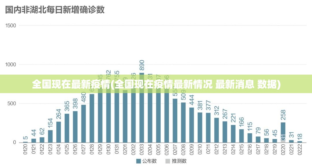 全国现在最新疫情(全国现在疫情最新情况 最新消息 数据) 全国现在最新疫情(全国现在疫情最新情况 最新消息 数据)