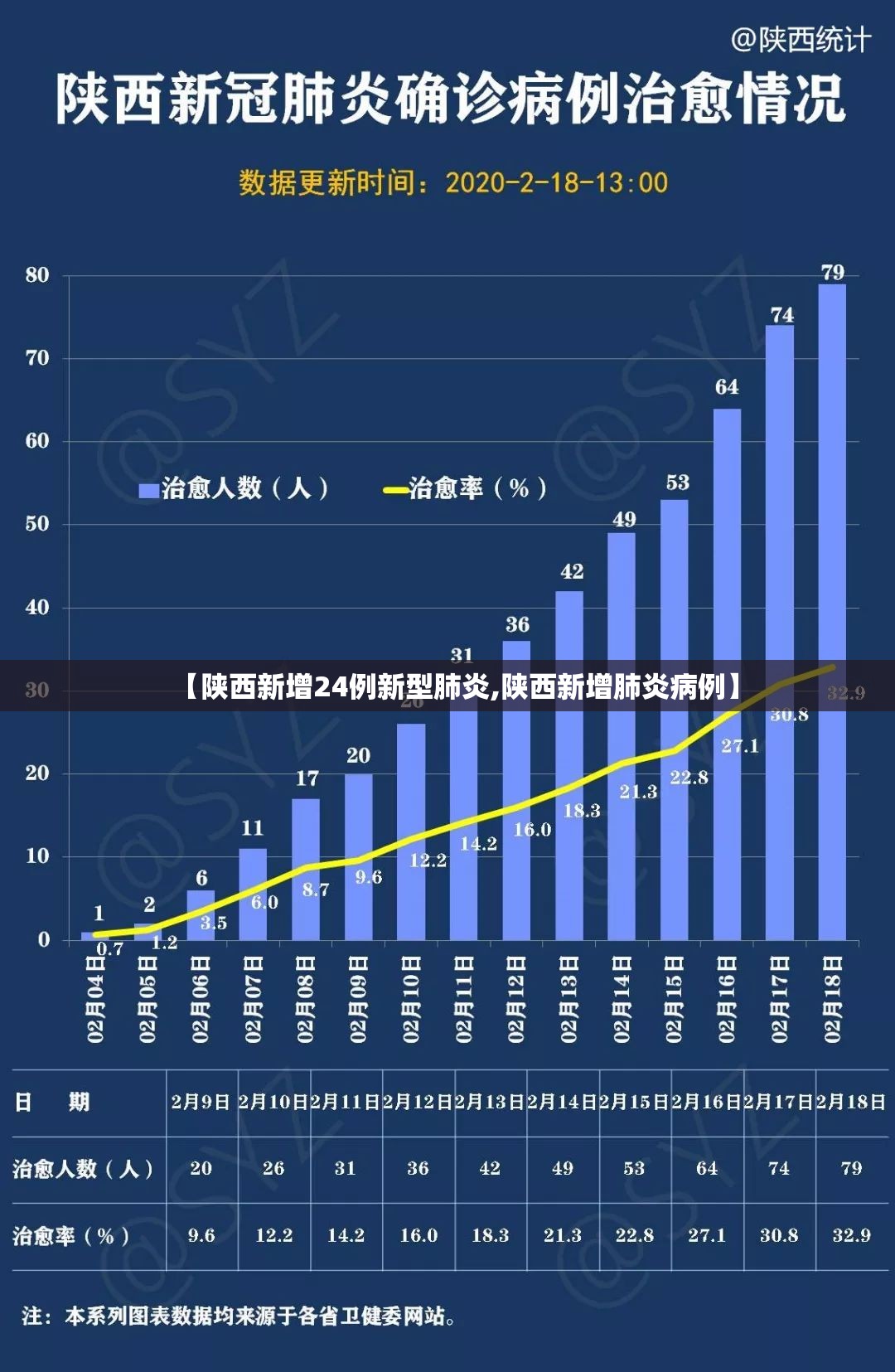 【陕西新增24例新型肺炎,陕西新增肺炎病例】 【陕西新增24例新型肺炎,陕西新增肺炎病例】