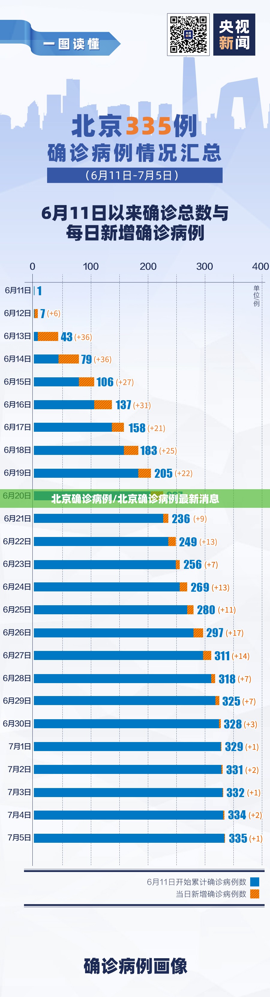 北京确诊病例/北京确诊病例最新消息 北京确诊病例/北京确诊病例最新消息