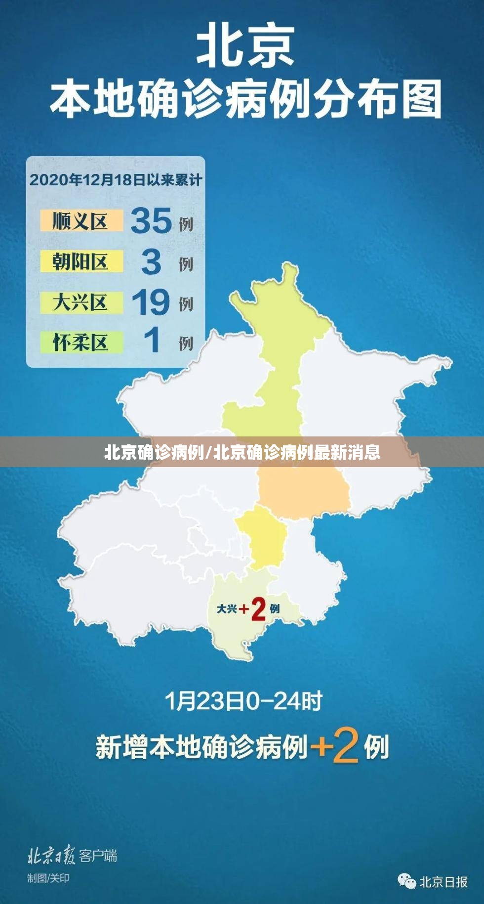 北京确诊病例/北京确诊病例最新消息 北京确诊病例/北京确诊病例最新消息