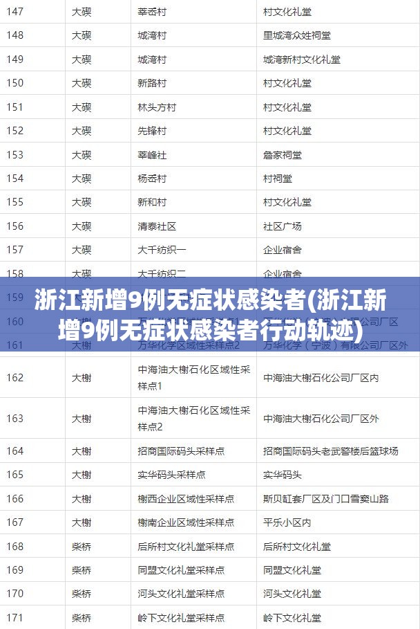 浙江新增9例无症状感染者(浙江新增9例无症状感染者行动轨迹) 浙江新增9例无症状感染者(浙江新增9例无症状感染者行动轨迹)