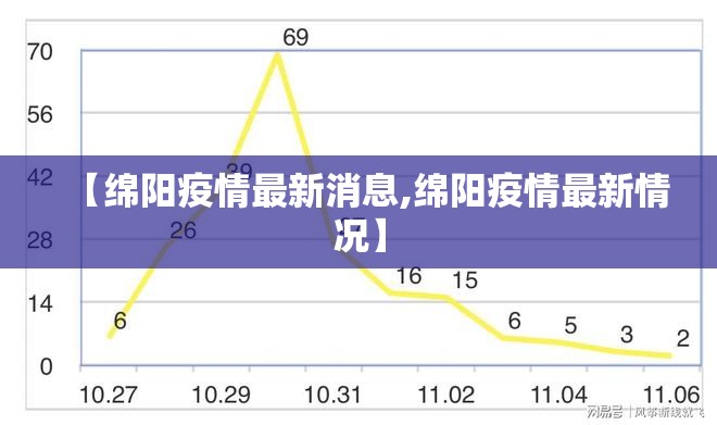 【绵阳疫情最新消息,绵阳疫情最新情况】 【绵阳疫情最新消息,绵阳疫情最新情况】