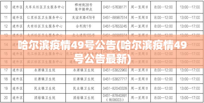 哈尔滨疫情49号公告(哈尔滨疫情49号公告最新) 哈尔滨疫情49号公告(哈尔滨疫情49号公告最新)