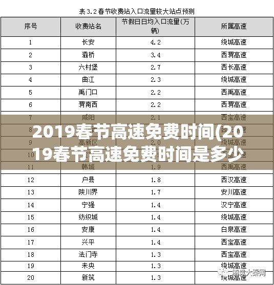 2019春节高速免费时间(2019春节高速免费时间是多少) 2019春节高速免费时间(2019春节高速免费时间是多少)