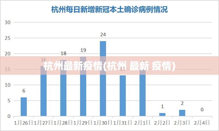 杭州最新疫情(杭州 最新 疫情)