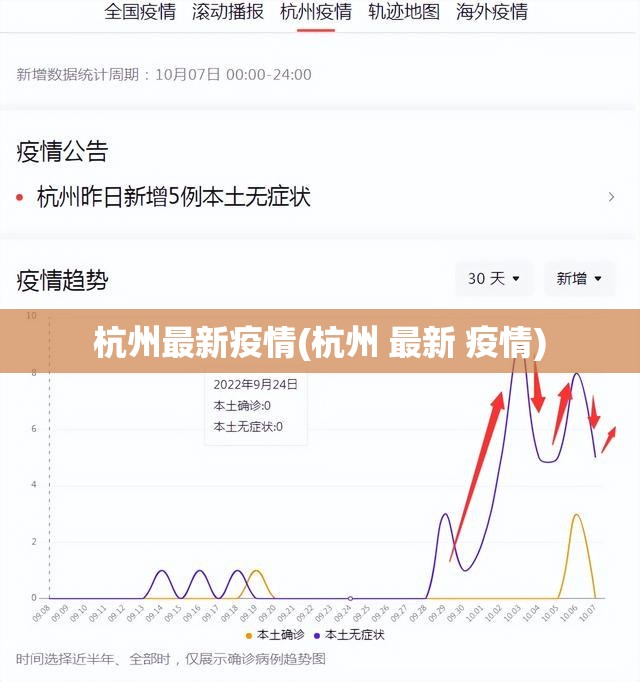 杭州最新疫情(杭州 最新 疫情)