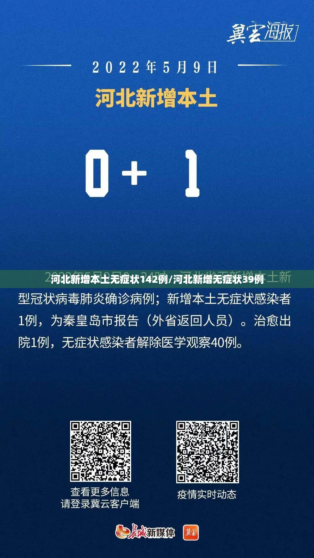 河北新增本土无症状142例/河北新增无症状39例