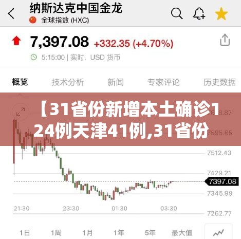 【31省份新增本土确诊124例天津41例,31省份新增33例本土1例在天津】 【31省份新增本土确诊124例天津41例,31省份新增33例本土1例在天津】