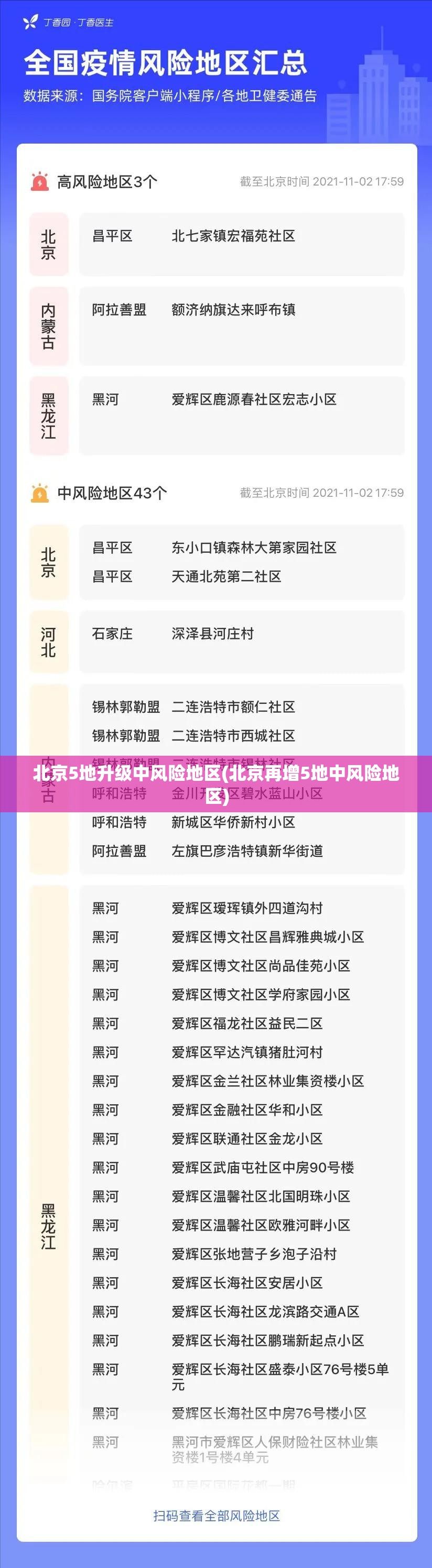 北京5地升级中风险地区(北京再增5地中风险地区) 北京5地升级中风险地区(北京再增5地中风险地区)