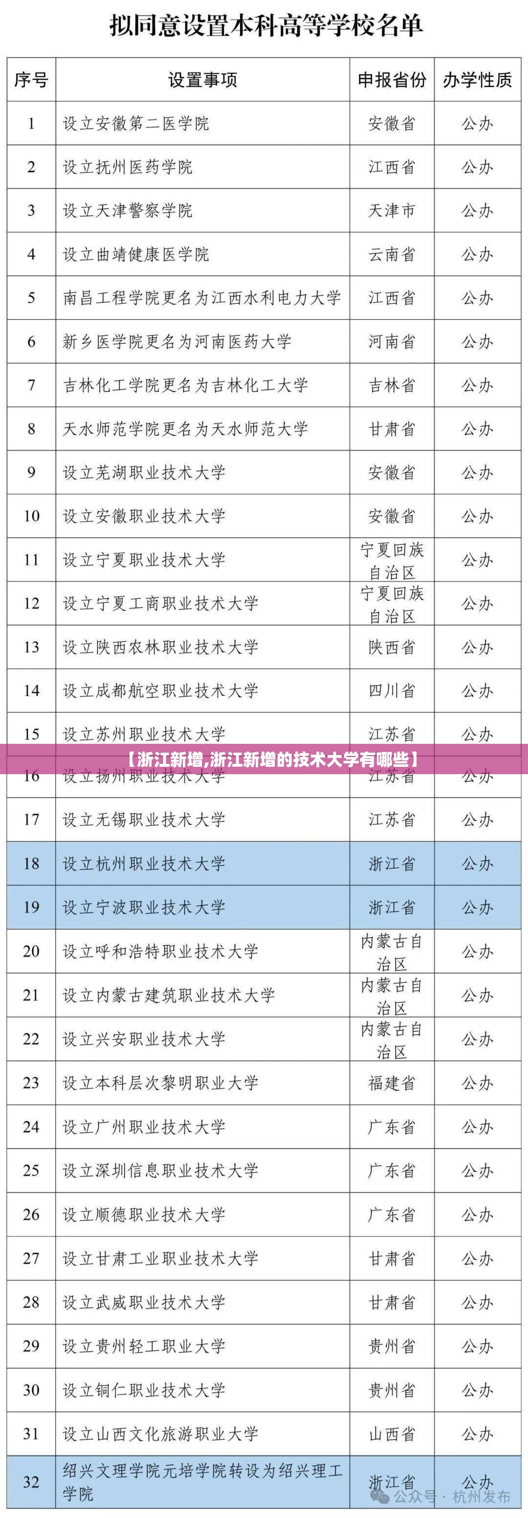 【浙江新增,浙江新增的技术大学有哪些】 【浙江新增,浙江新增的技术大学有哪些】