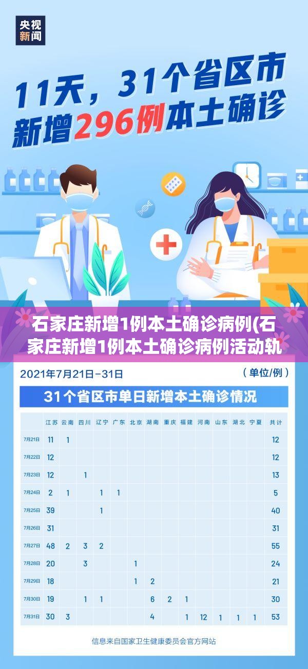 石家庄新增1例本土确诊病例(石家庄新增1例本土确诊病例活动轨迹) 石家庄新增1例本土确诊病例(石家庄新增1例本土确诊病例活动轨迹)