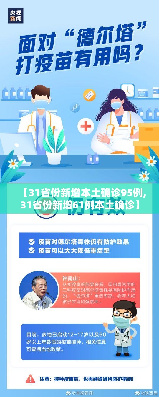 【31省份新增本土确诊95例,31省份新增61例本土确诊】 【31省份新增本土确诊95例,31省份新增61例本土确诊】