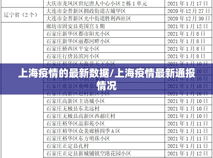 上海疫情的最新数据/上海疫情最新通报情况