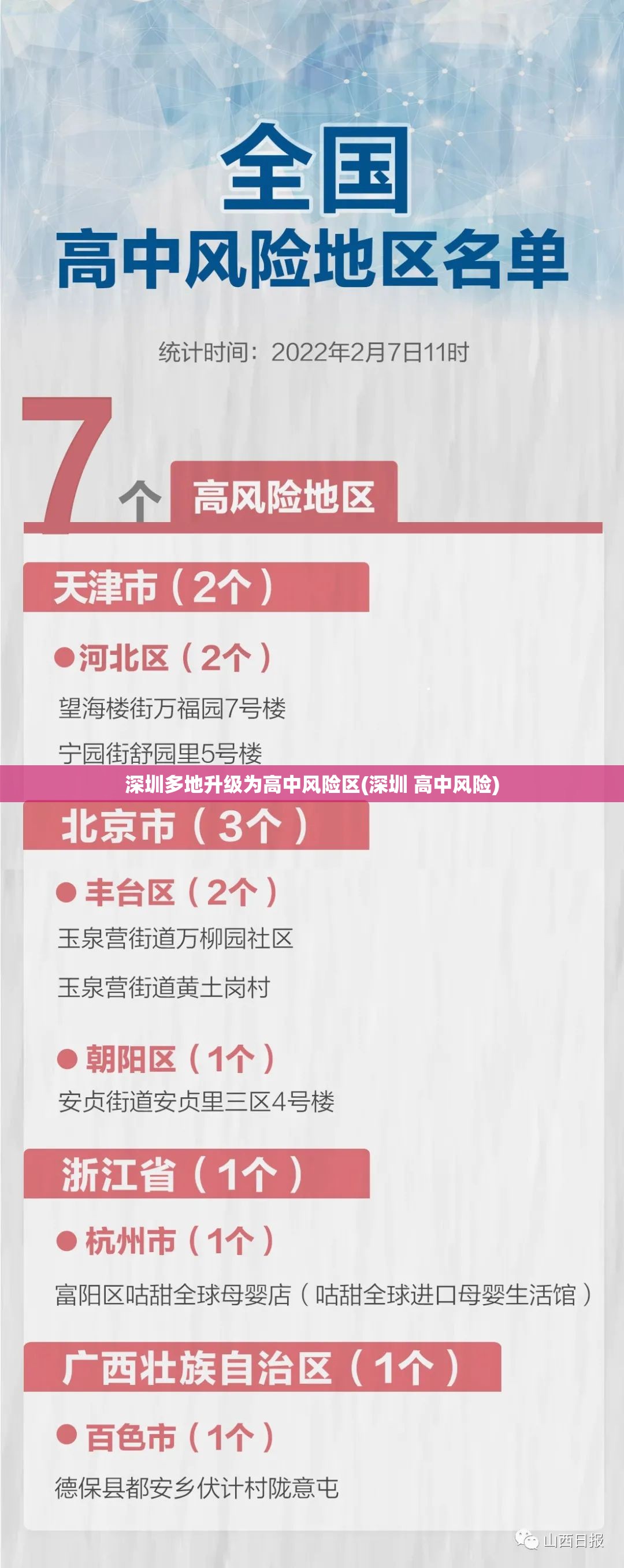 深圳多地升级为高中风险区(深圳 高中风险) 深圳多地升级为高中风险区(深圳 高中风险)