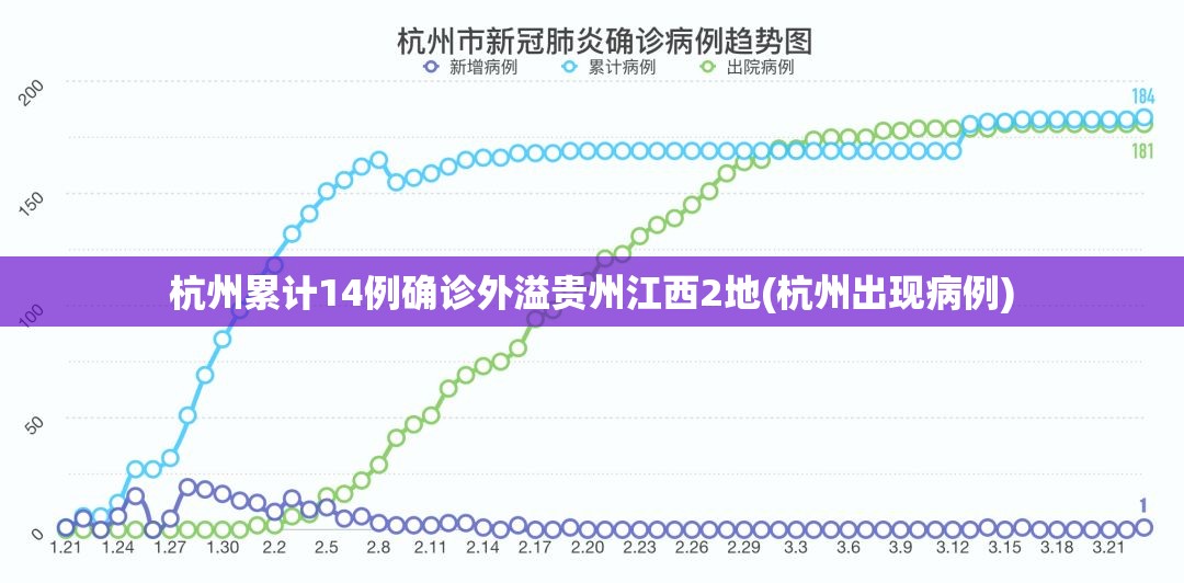 杭州累计14例确诊外溢贵州江西2地(杭州出现病例)