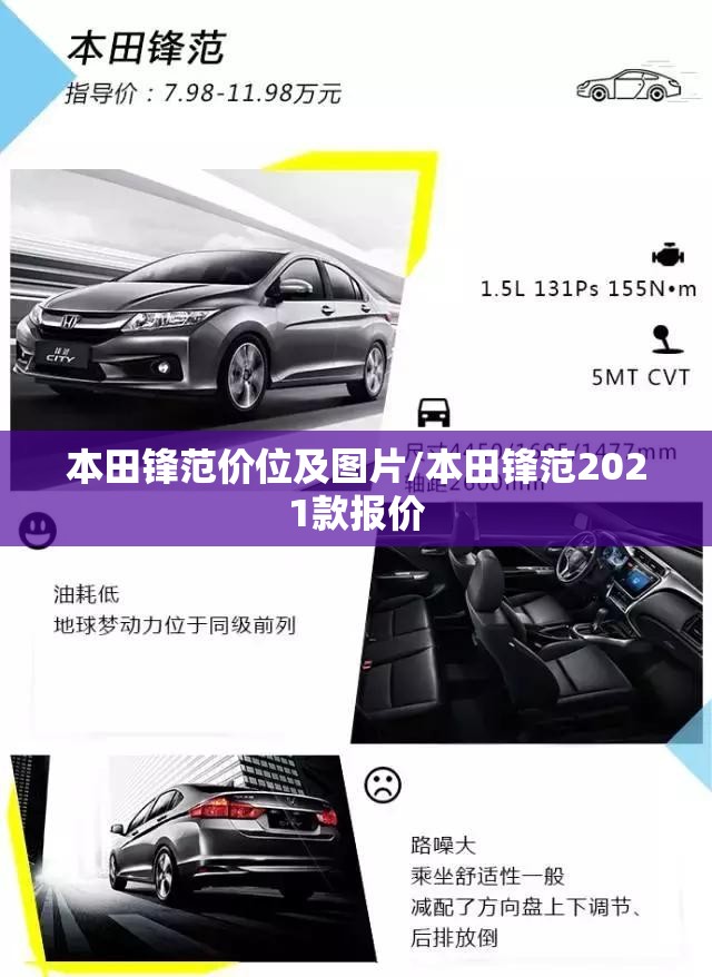 本田锋范价位及图片/本田锋范2021款报价 本田锋范价位及图片/本田锋范2021款报价
