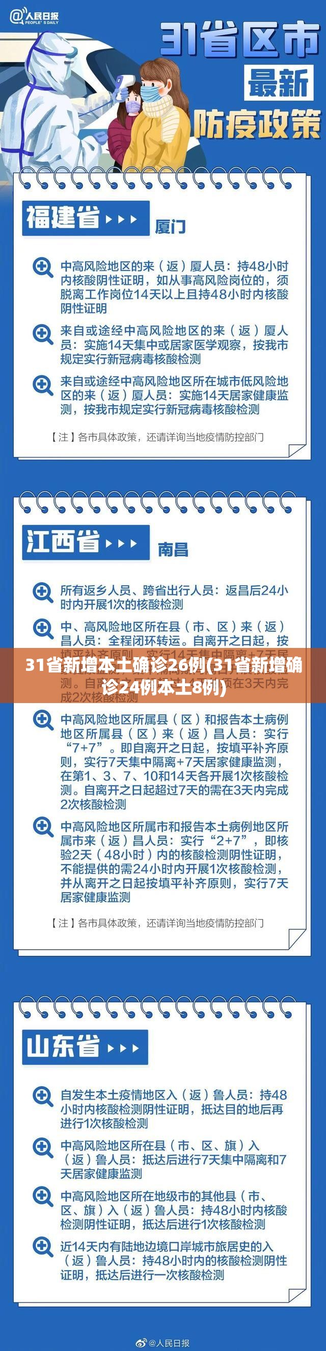 31省新增本土确诊26例(31省新增确诊24例本土8例)