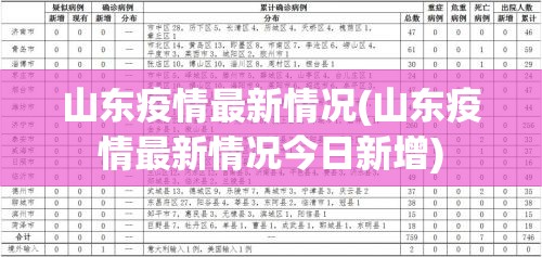 山东疫情最新情况(山东疫情最新情况今日新增) 山东疫情最新情况(山东疫情最新情况今日新增)