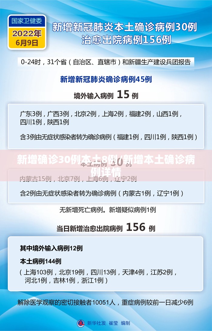 新增确诊30例本土8例/新增本土确诊病例详情 新增确诊30例本土8例/新增本土确诊病例详情