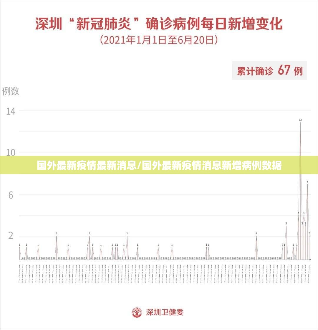 国外最新疫情最新消息/国外最新疫情消息新增病例数据 国外最新疫情最新消息/国外最新疫情消息新增病例数据