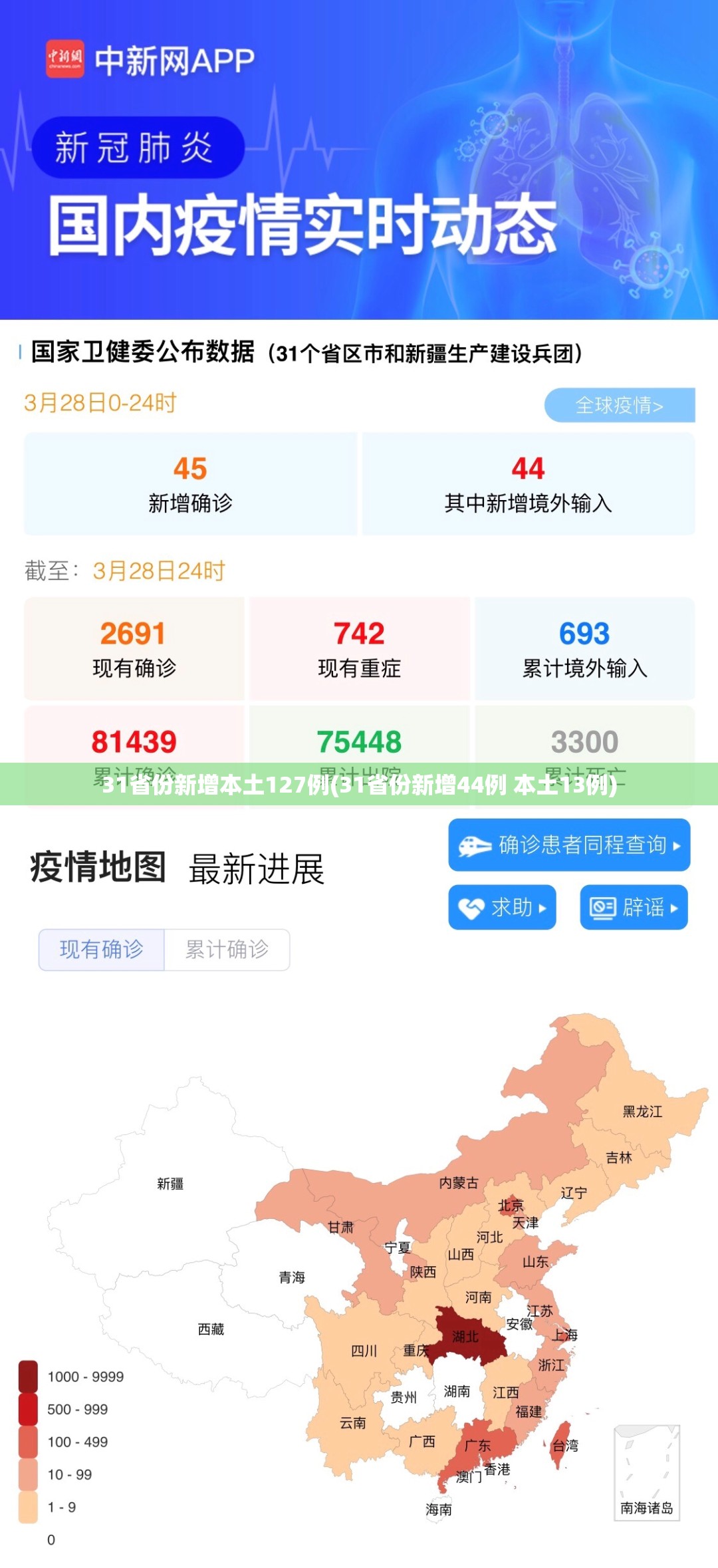 31省份新增本土127例(31省份新增44例 本土13例) 31省份新增本土127例(31省份新增44例 本土13例)