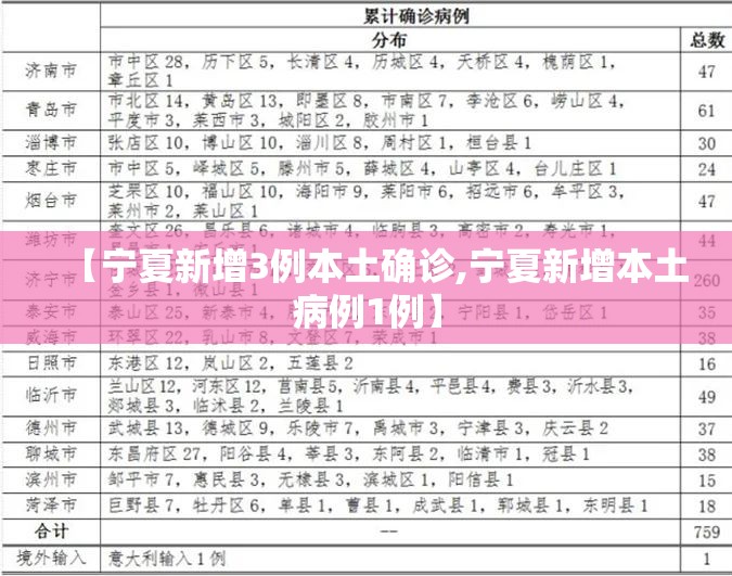 【宁夏新增3例本土确诊,宁夏新增本土病例1例】 【宁夏新增3例本土确诊,宁夏新增本土病例1例】