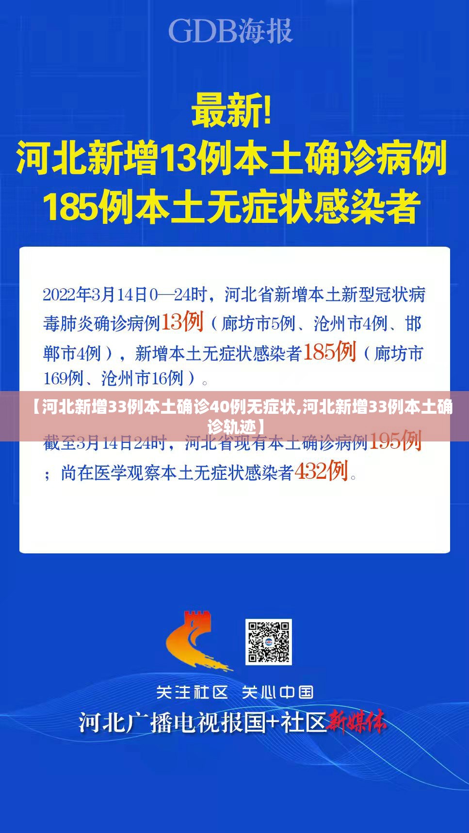 【河北新增33例本土确诊40例无症状,河北新增33例本土确诊轨迹】 【河北新增33例本土确诊40例无症状,河北新增33例本土确诊轨迹】