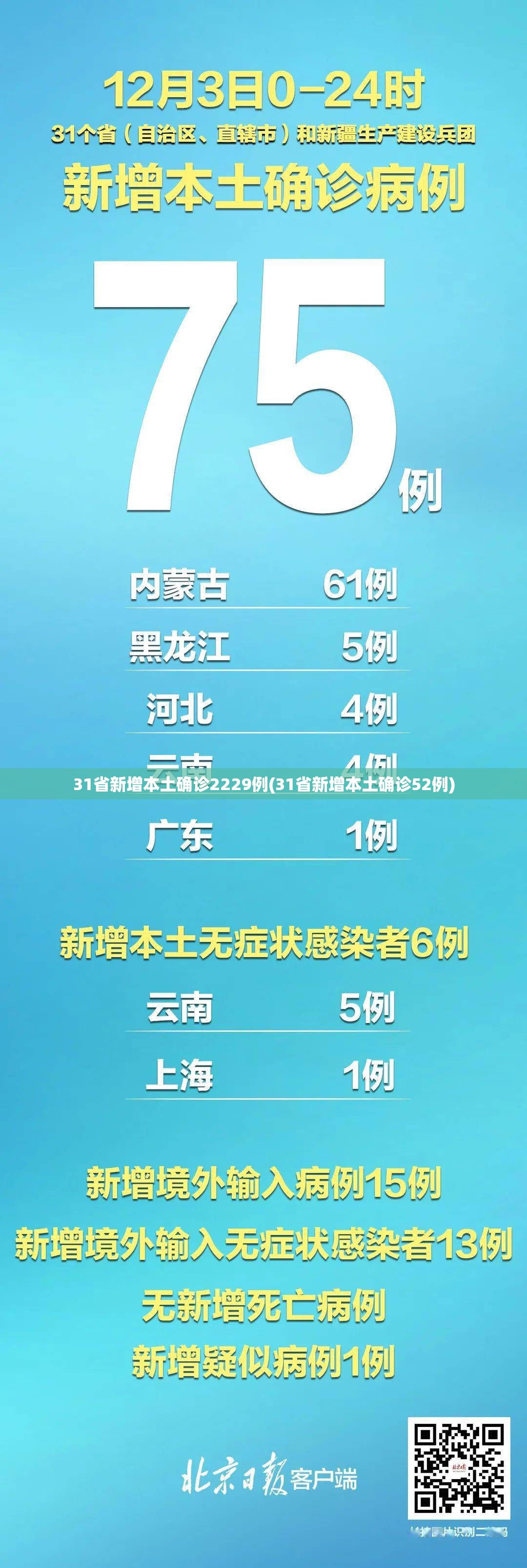 31省新增本土确诊2229例(31省新增本土确诊52例) 31省新增本土确诊2229例(31省新增本土确诊52例)