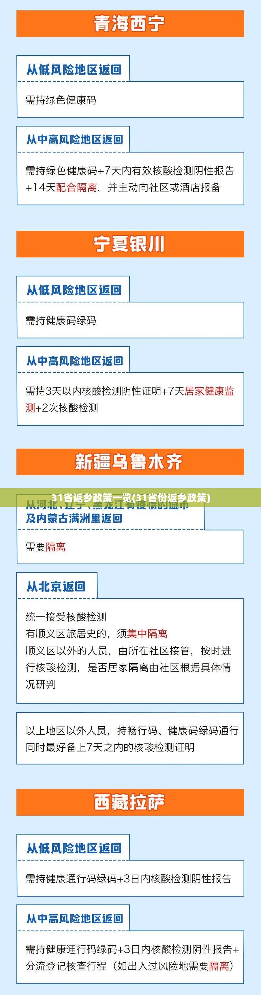 31省返乡政策一览(31省份返乡政策) 31省返乡政策一览(31省份返乡政策)