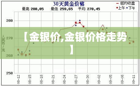 【金银价,金银价格走势】 【金银价,金银价格走势】