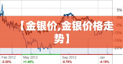【金银价,金银价格走势】 【金银价,金银价格走势】