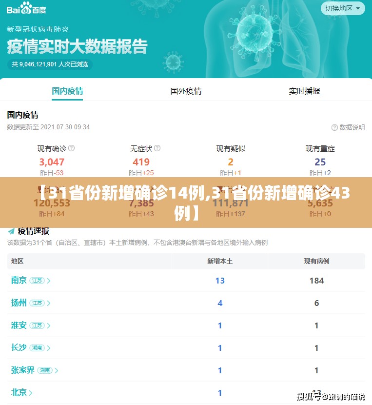 【31省份新增确诊14例,31省份新增确诊43例】 【31省份新增确诊14例,31省份新增确诊43例】