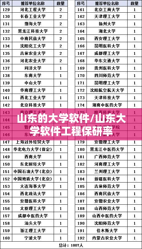 山东的大学软件/山东大学软件工程保研率 山东的大学软件/山东大学软件工程保研率