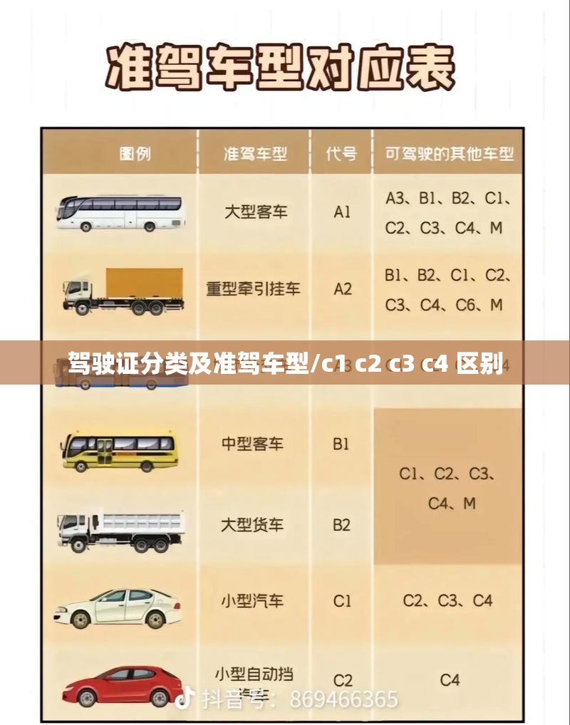 驾驶证分类及准驾车型/c1 c2 c3 c4 区别