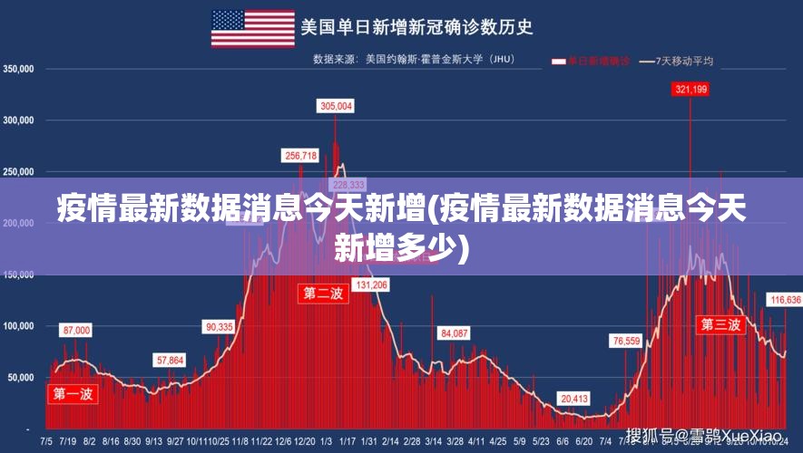疫情最新数据消息今天新增(疫情最新数据消息今天新增多少)