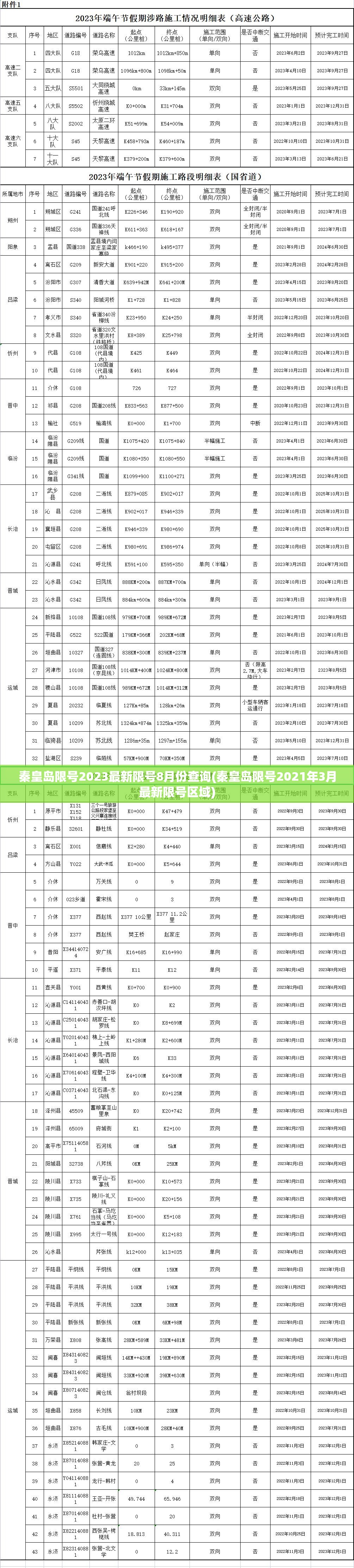 秦皇岛限号2023最新限号8月份查询(秦皇岛限号2021年3月最新限号区域) 秦皇岛限号2023最新限号8月份查询(秦皇岛限号2021年3月最新限号区域)