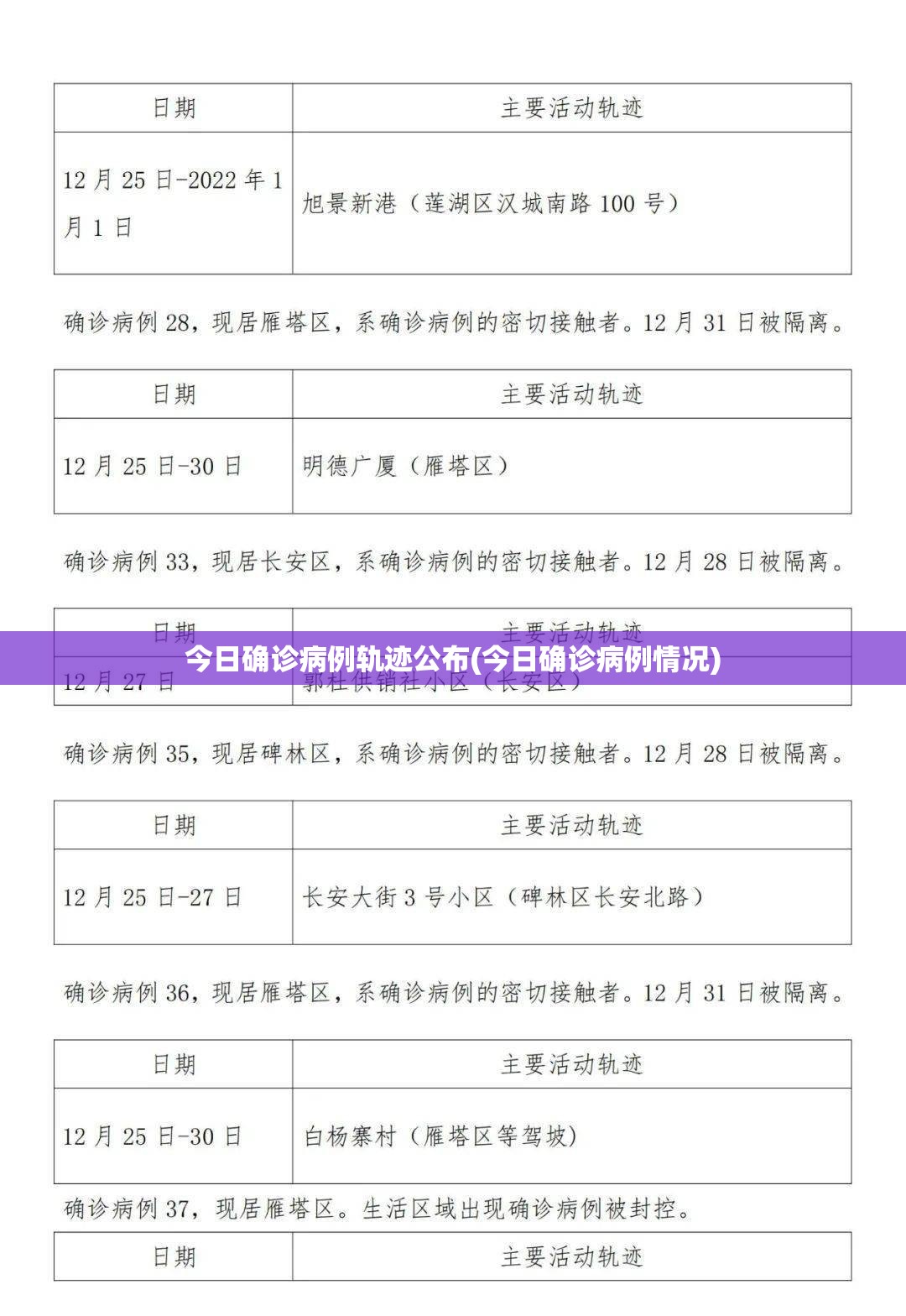 今日确诊病例轨迹公布(今日确诊病例情况) 今日确诊病例轨迹公布(今日确诊病例情况)
