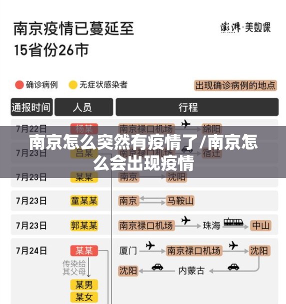 南京怎么突然有疫情了/南京怎么会出现疫情 南京怎么突然有疫情了/南京怎么会出现疫情
