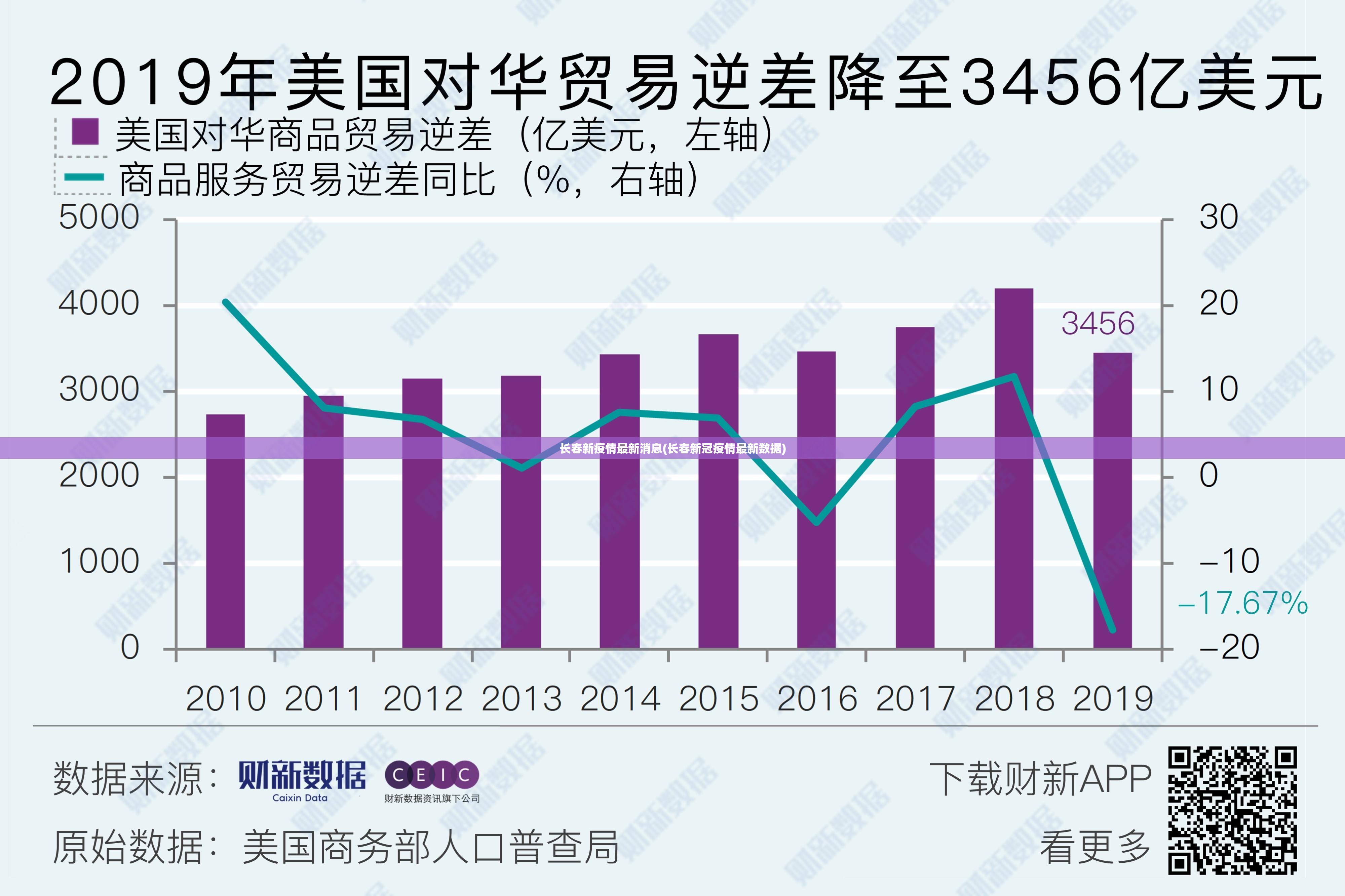 长春新疫情最新消息(长春新冠疫情最新数据)
