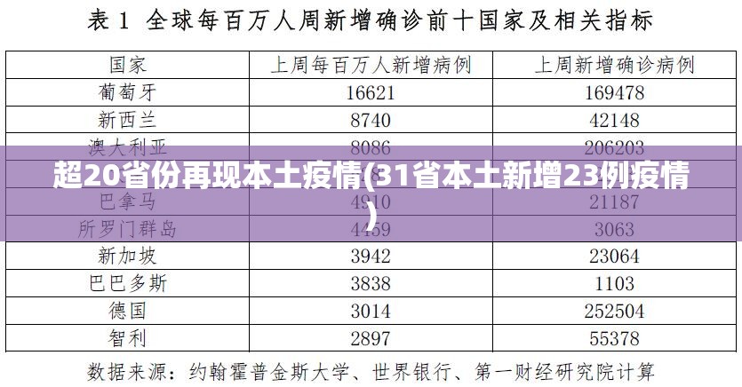 超20省份再现本土疫情(31省本土新增23例疫情) 超20省份再现本土疫情(31省本土新增23例疫情)