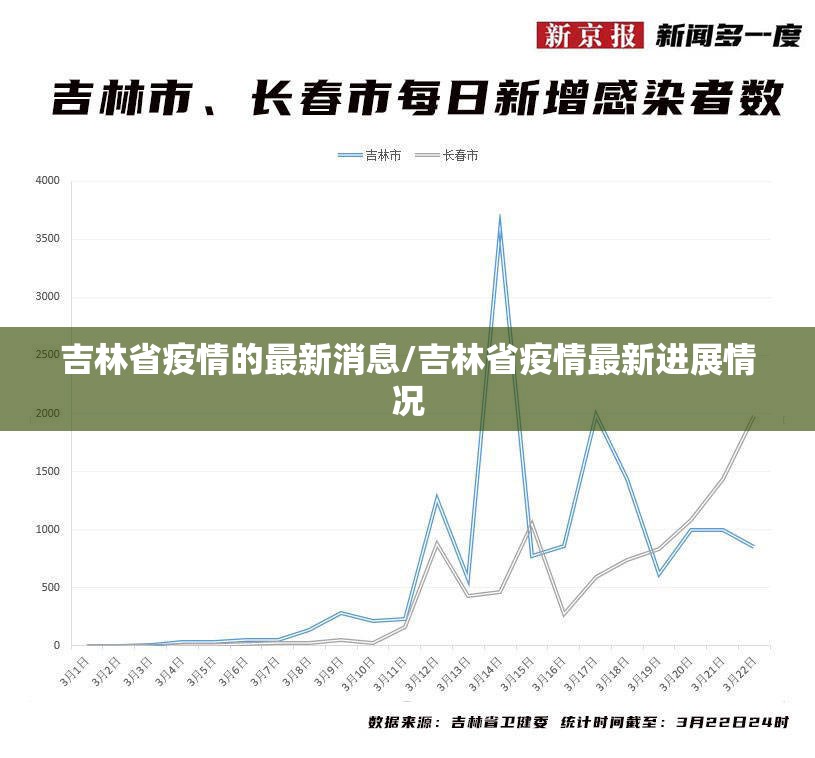 吉林省疫情的最新消息/吉林省疫情最新进展情况 吉林省疫情的最新消息/吉林省疫情最新进展情况