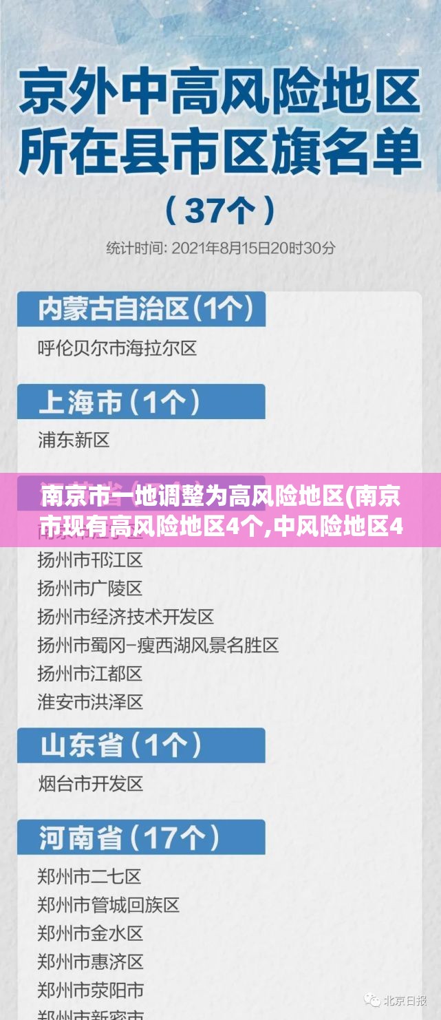南京市一地调整为高风险地区(南京市现有高风险地区4个,中风险地区42个) 南京市一地调整为高风险地区(南京市现有高风险地区4个,中风险地区42个)