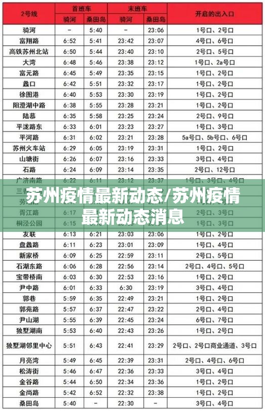 苏州疫情最新动态/苏州疫情最新动态消息 苏州疫情最新动态/苏州疫情最新动态消息