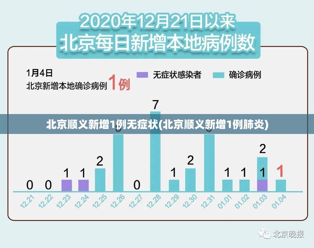 北京顺义新增1例无症状(北京顺义新增1例肺炎) 北京顺义新增1例无症状(北京顺义新增1例肺炎)