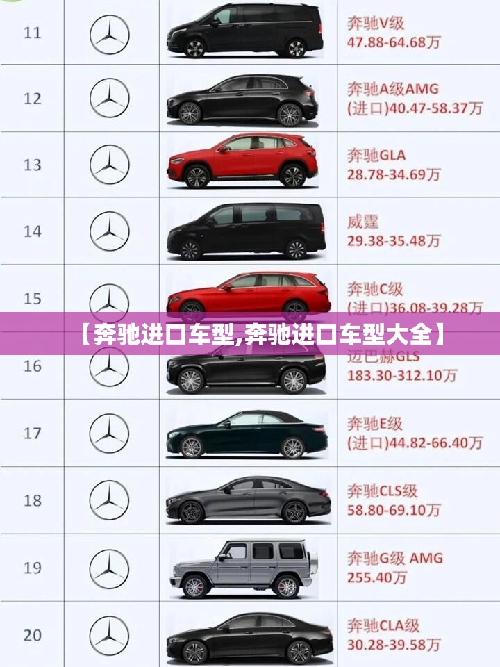 【奔驰进口车型,奔驰进口车型大全】 【奔驰进口车型,奔驰进口车型大全】