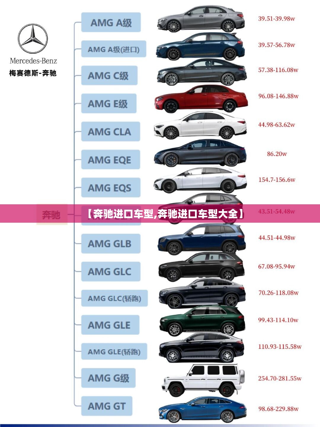 【奔驰进口车型,奔驰进口车型大全】 【奔驰进口车型,奔驰进口车型大全】
