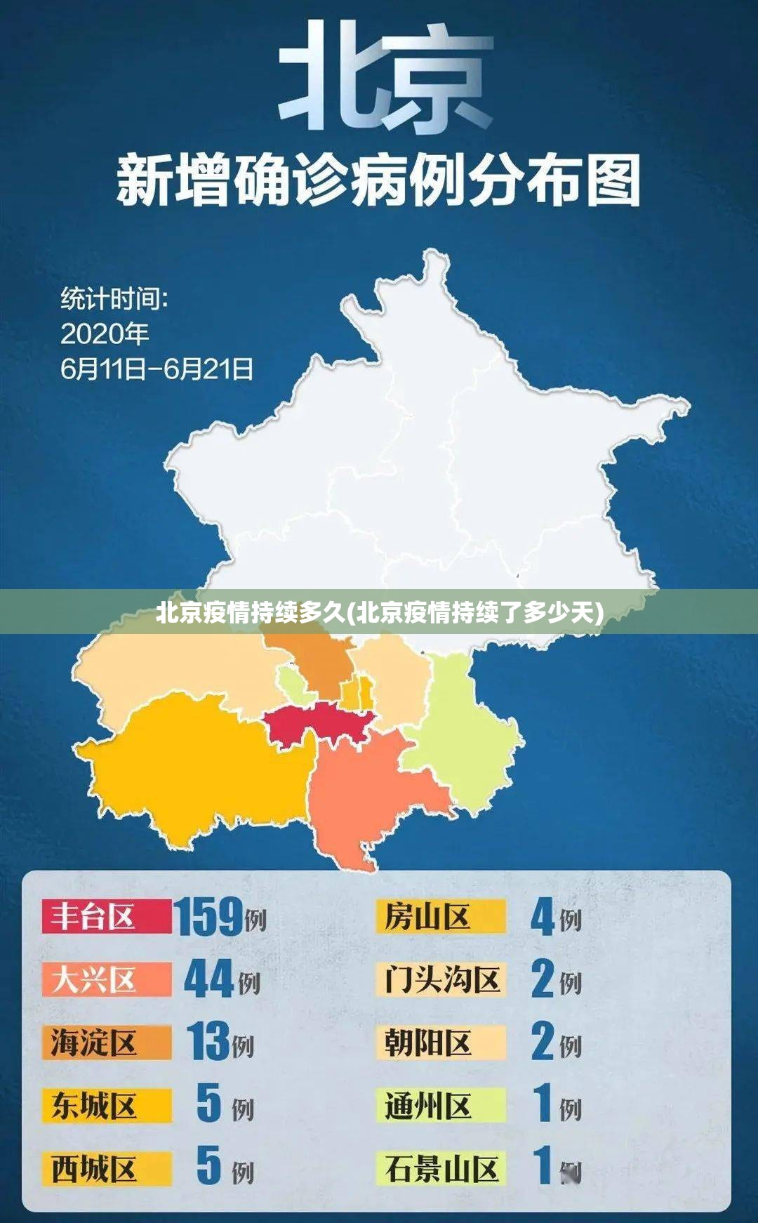 北京疫情持续多久(北京疫情持续了多少天) 北京疫情持续多久(北京疫情持续了多少天)