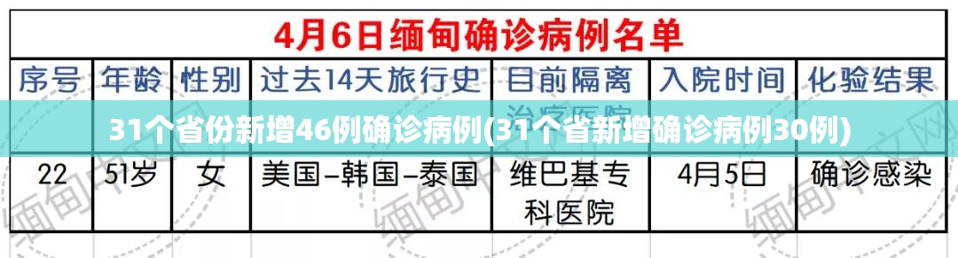 31个省份新增46例确诊病例(31个省新增确诊病例30例) 31个省份新增46例确诊病例(31个省新增确诊病例30例)